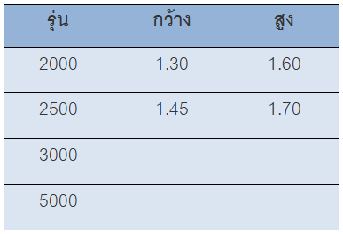 ขนาดความจุ-ถังเก็บน้ำทรงแอปเปิ้ล ไฟเบอร์กลาส