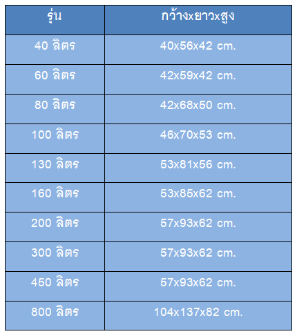 ขนาดความจุ-ถังแช่น้ำแข็ง ไฟเบอร์กลาส