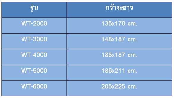 ขนาดและความจุถังเก็บน้ำใต้ดิน ไฟเบอร์กลาส